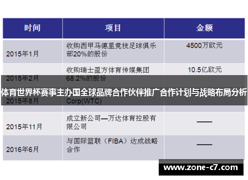 体育世界杯赛事主办国全球品牌合作伙伴推广合作计划与战略布局分析