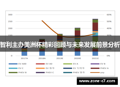 智利主办美洲杯精彩回顾与未来发展前景分析