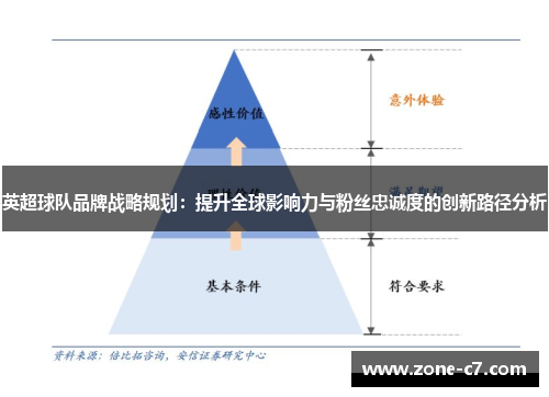 英超球队品牌战略规划：提升全球影响力与粉丝忠诚度的创新路径分析