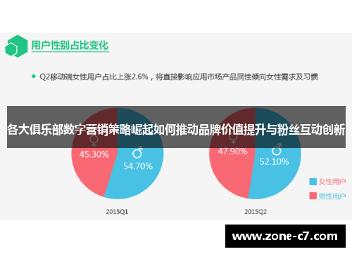 各大俱乐部数字营销策略崛起如何推动品牌价值提升与粉丝互动创新