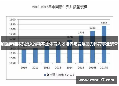 加强青训体系投入推动本土体育人才培养与发展助力体育事业繁荣