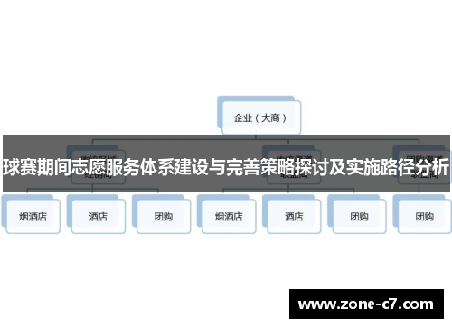 球赛期间志愿服务体系建设与完善策略探讨及实施路径分析
