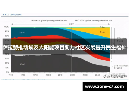 萨拉赫推动埃及太阳能项目助力社区发展提升民生福祉