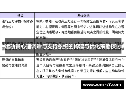 运动员心理调适与支持系统的构建与优化策略探讨