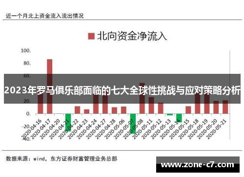 2023年罗马俱乐部面临的七大全球性挑战与应对策略分析