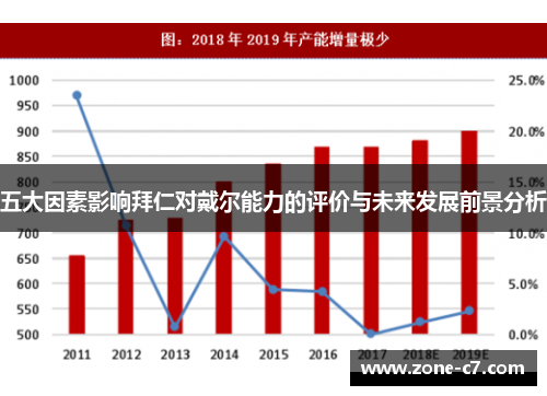 五大因素影响拜仁对戴尔能力的评价与未来发展前景分析