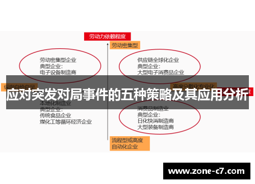 应对突发对局事件的五种策略及其应用分析