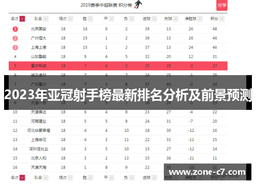 2023年亚冠射手榜最新排名分析及前景预测
