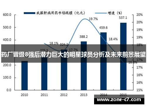 药厂晋级8强后潜力巨大的明星球员分析及未来前景展望