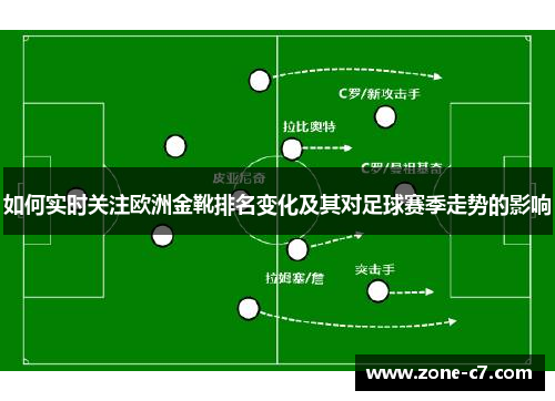 如何实时关注欧洲金靴排名变化及其对足球赛季走势的影响
