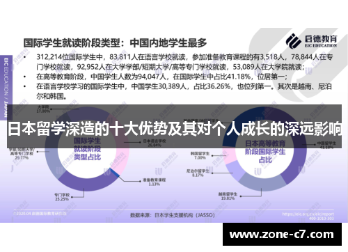 日本留学深造的十大优势及其对个人成长的深远影响