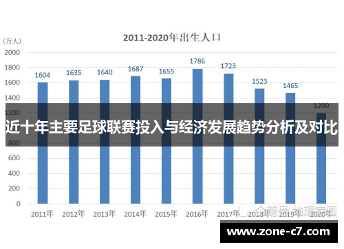 近十年主要足球联赛投入与经济发展趋势分析及对比