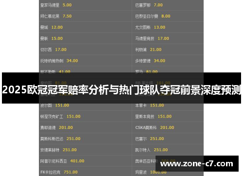 2025欧冠冠军赔率分析与热门球队夺冠前景深度预测