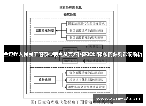 全过程人民民主的核心特点及其对国家治理体系的深刻影响解析