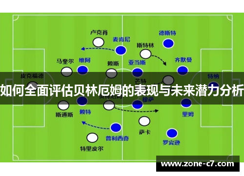 如何全面评估贝林厄姆的表现与未来潜力分析