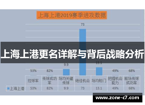 上海上港更名详解与背后战略分析