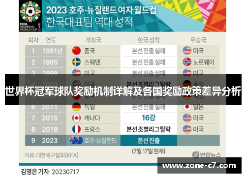 世界杯冠军球队奖励机制详解及各国奖励政策差异分析