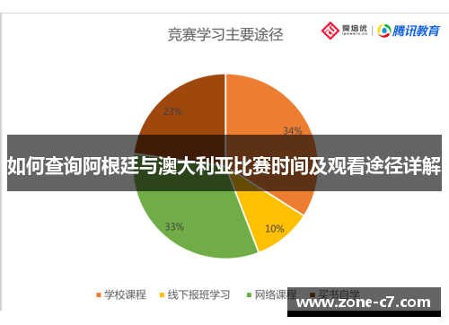 如何查询阿根廷与澳大利亚比赛时间及观看途径详解