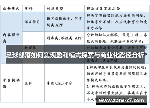 足球部落如何实现盈利模式探索与商业化路径分析